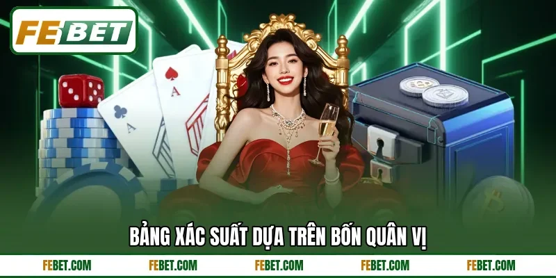 Bảng xác suất dựa trên bốn quân vị
